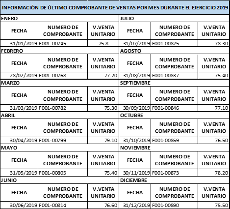 PRESUNCIÓN DE VENTAS O COMPRAS OMITIDAS POR DIFERENCIA ENTRE LOS INVENTARIOS PRESUNCIÓN DE VENTAS O COMPRAS OMITIDAS POR DIFERENCIA ENTRE LOS INVENTARIOS PRESUNCIÓN DE VENTAS O COMPRAS OMITIDAS POR DIFERENCIA ENTRE LOS INVENTARIOS