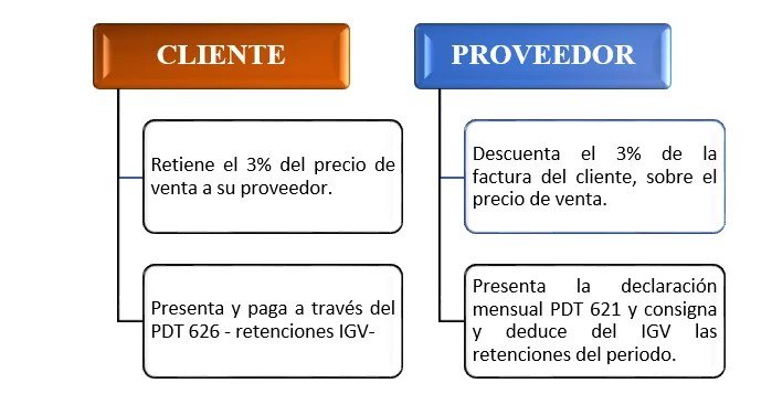 Asiento contable de las retenciones del IGV 2022:PCGE Asiento contable de las retenciones del IGV 2022:PCGE Asiento contable de las retenciones del IGV 2022:PCGE