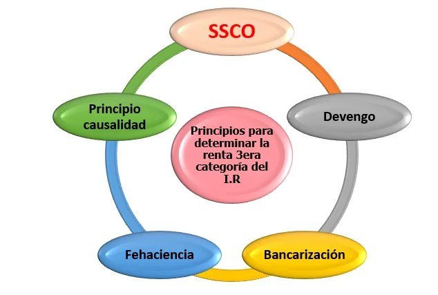 No más facturas de favor en un pais de prósperos empresarios SSCO SUNAT 2023 No más facturas de favor en un pais de prósperos empresarios SSCO SUNAT 2023